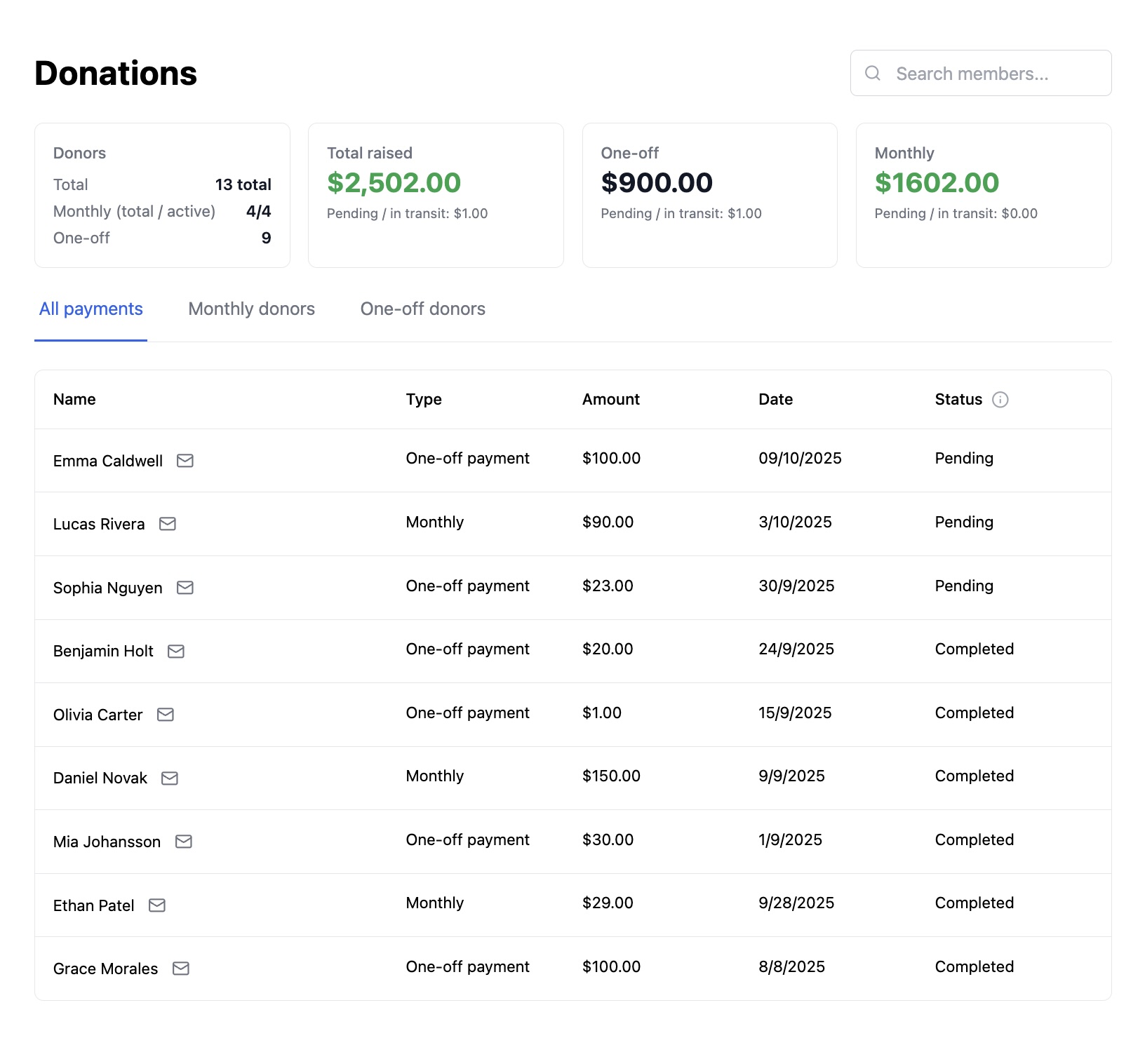 Audience Management Screenshot